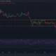XRP는 최저 범위 이하로 통합-고려해야 할 주요 수준은 다음과 같습니다.