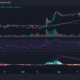 XRP/USD 가격 움직임