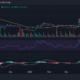 XRP/USD 가격 움직임
