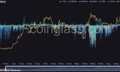 바이낸스(BNB) 펀딩 비율