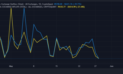 ETH 교환 흐름 데이터