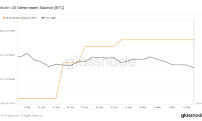 비트코인 평가 [BTC] 가짜뉴스로 인한 FUD에서 회복하지 못해 손실