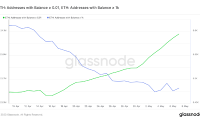 ETH 주소 활동