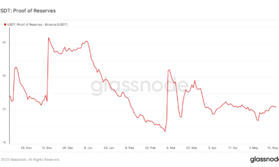 USDT 준비금 증명