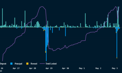 Ethereum의 하락 [ETH] 가격이 인출 증가로 이어지나요?  분석하는…