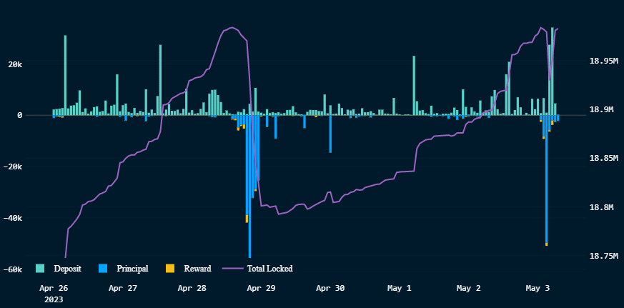 Ethereum의 하락 [ETH] 가격이 인출 증가로 이어지나요?  분석하는…