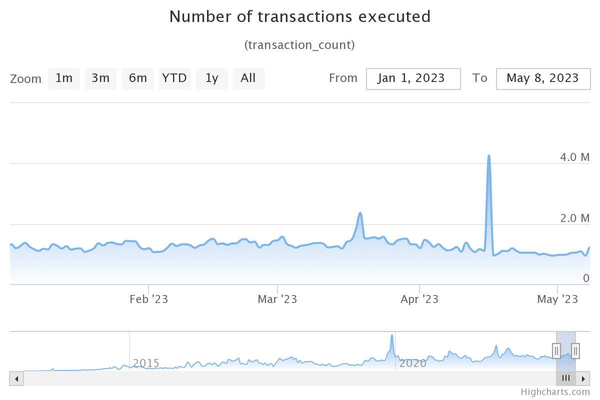 Ripple의 최종 게임, XRP 대 SEC가 가깝지만 진정으로 무엇을 기대할 수 있습니까?