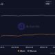 이더리움의 원인 [ETH] 비트코인에서 분리하려면 [BTC]?  자세한 내용은 여기