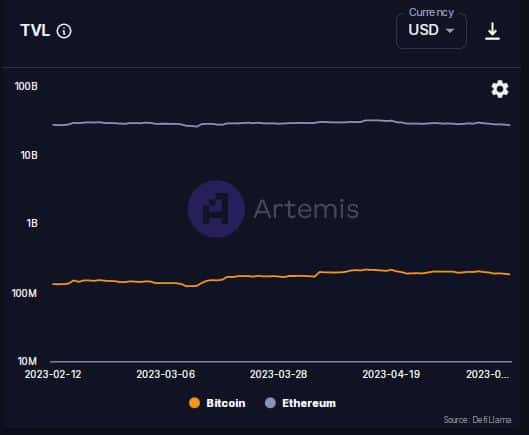 이더리움의 원인 [ETH] 비트코인에서 분리하려면 [BTC]?  자세한 내용은 여기
