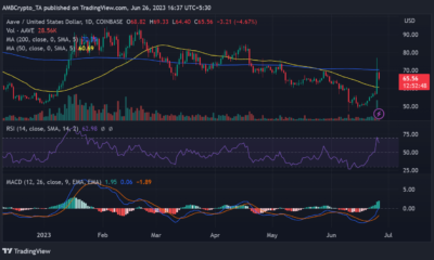 AAVE/USD 가격 움직임