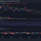 AAVE/USD 가격 움직임
