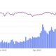 Aptos의 최신 이정표는 투자자들이 더 많은 것을 갈망하게 만들 수 있습니다.