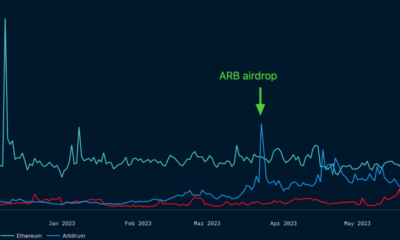 지난 3월 대규모 AirDrop 이벤트 이후 Arbitrum의 상태 분석