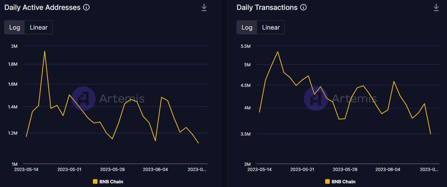 BNB Chain의 최신 오퍼링이 BNB 투자자들에게 기뻐할 이유를 제공할까요?