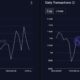 Ethereum 가스가 새로운 최저점에 도달했습니다 – ETH에 대한 의미