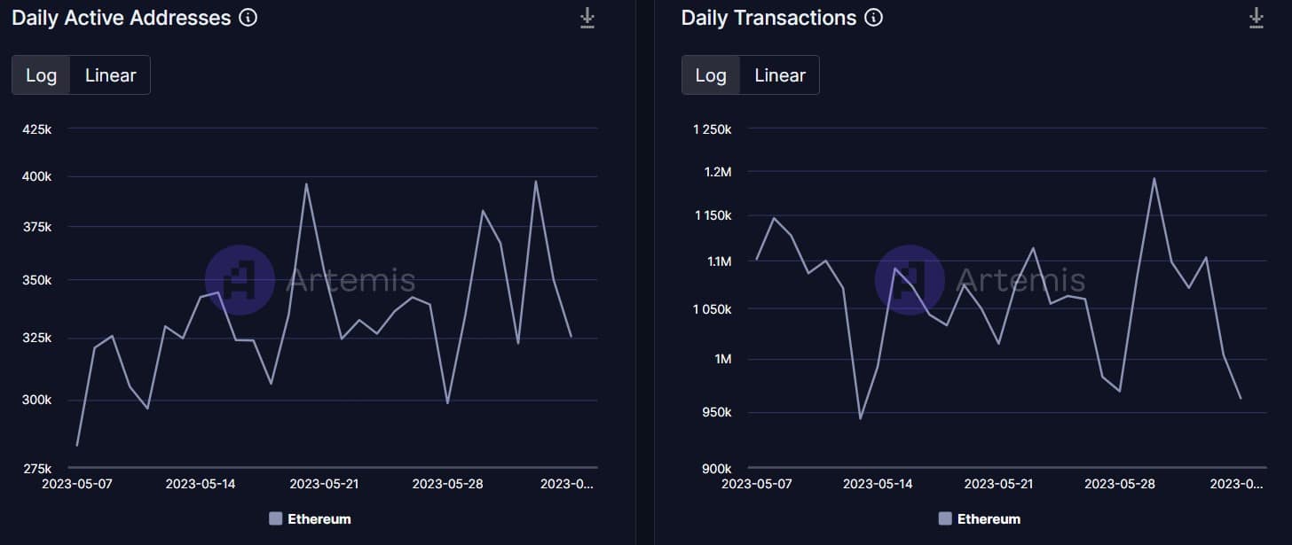 Ethereum 가스가 새로운 최저점에 도달했습니다 – ETH에 대한 의미