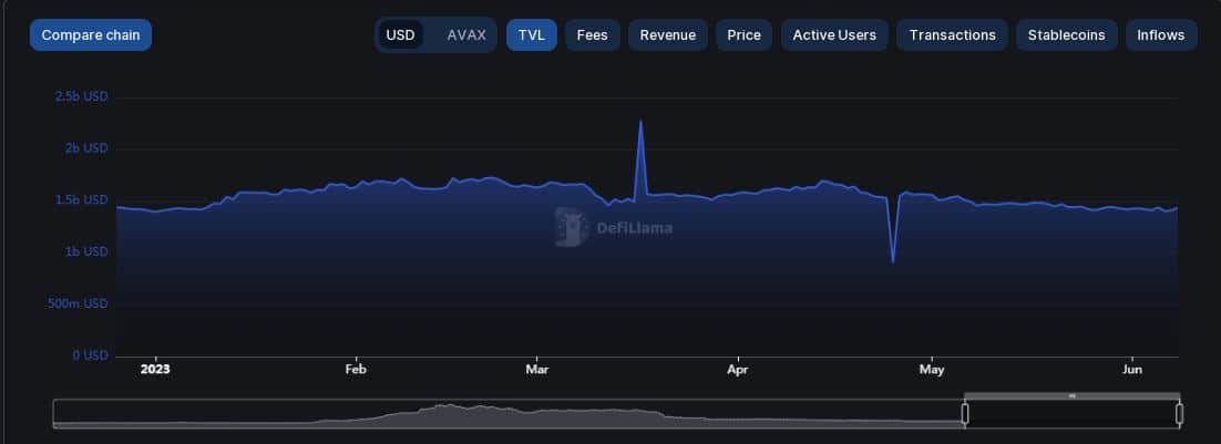 SushiSwap V3가 Avalanche에서 실행될 때 알아야 할 사항