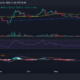 바이낸스 BNB/USD 가격 변동