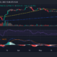 비트코인 일일 가격 움직임
