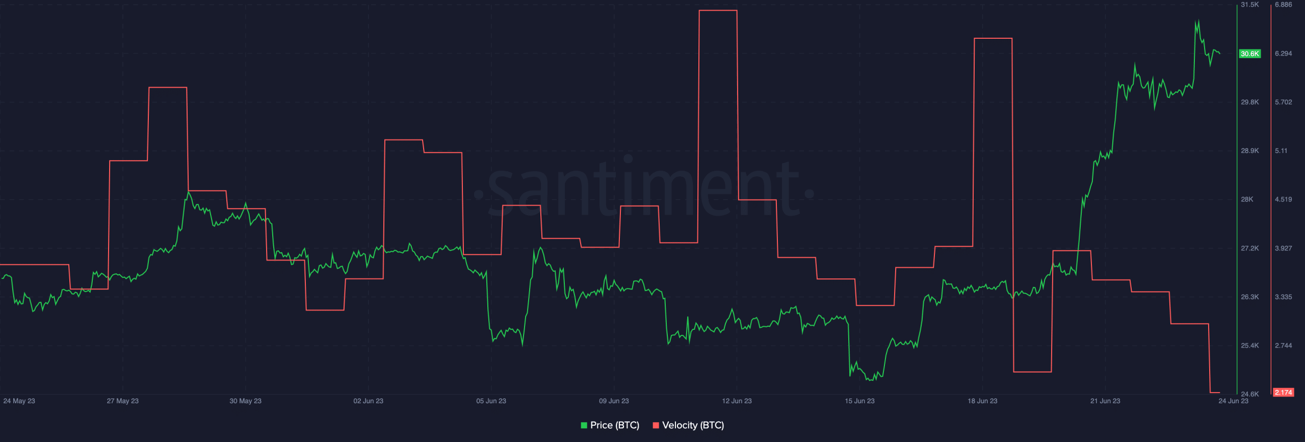 SEC, 최초의 비트코인 ETF 승인 – 킹 코인 과대 광고 증폭