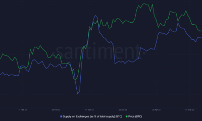 Bitcoin은 주요 발표 후 Binance.US에서 할인된 가격으로 거래됩니다.