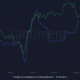 Bitcoin은 주요 발표 후 Binance.US에서 할인된 가격으로 거래됩니다.