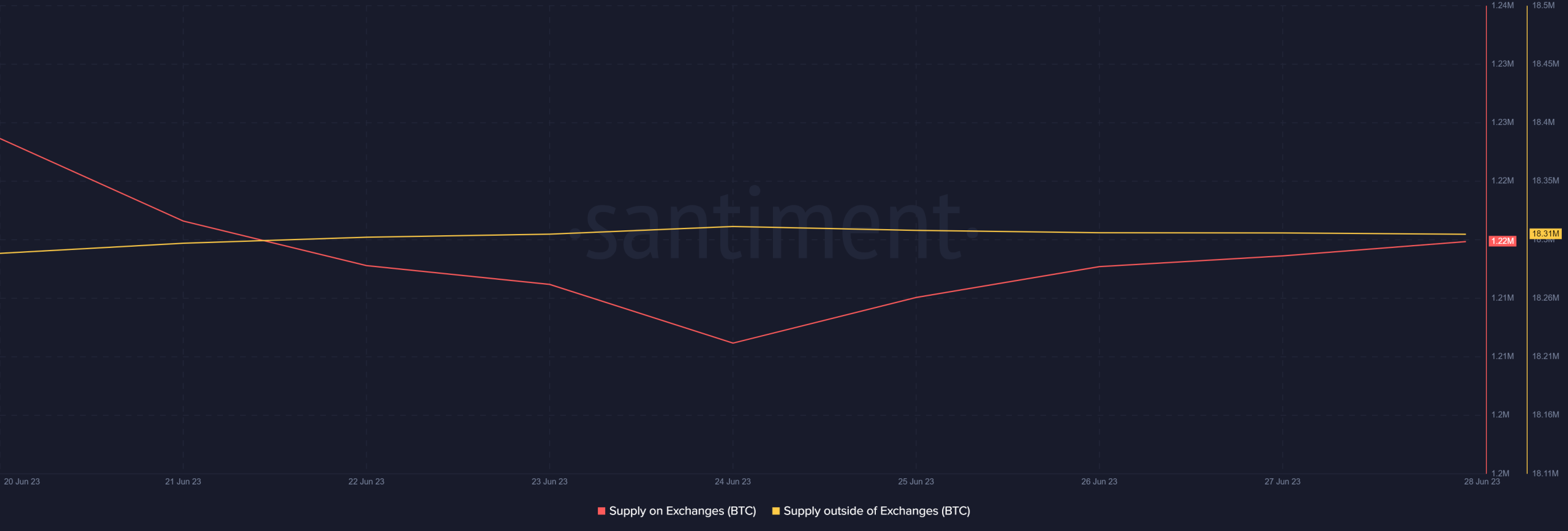 비트코인 채굴자가 BTC 가격에 미치는 영향 분석