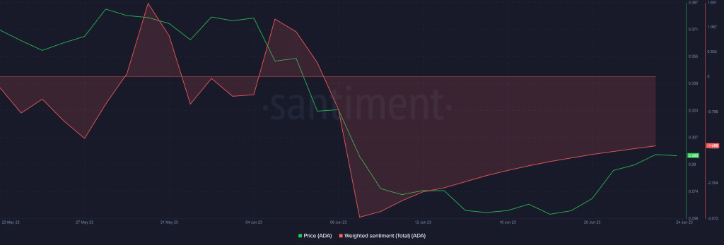 네트워크 발전에도 불구하고 증가하는 Cardano FUD