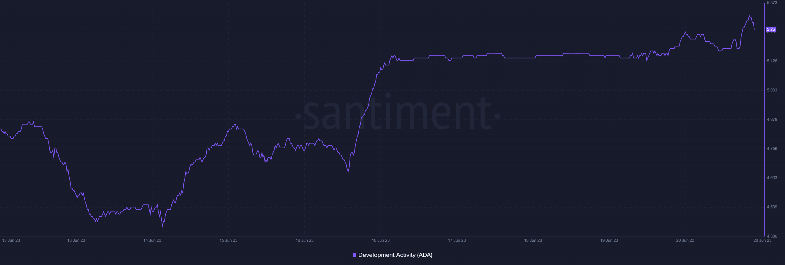 Cardano가 Node 8.1.1을 출시합니다 – 관심을 가져야 하는 이유는 다음과 같습니다.