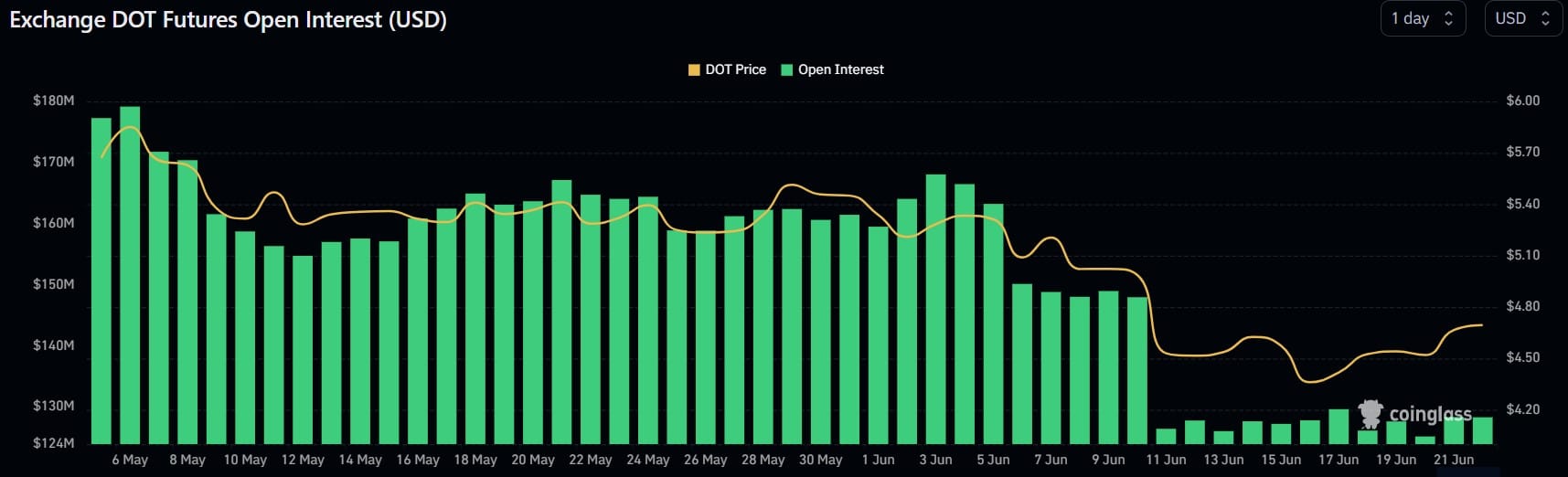 Polkadot에 DOT의 새로운 업그레이드가 있습니다. 즉,…