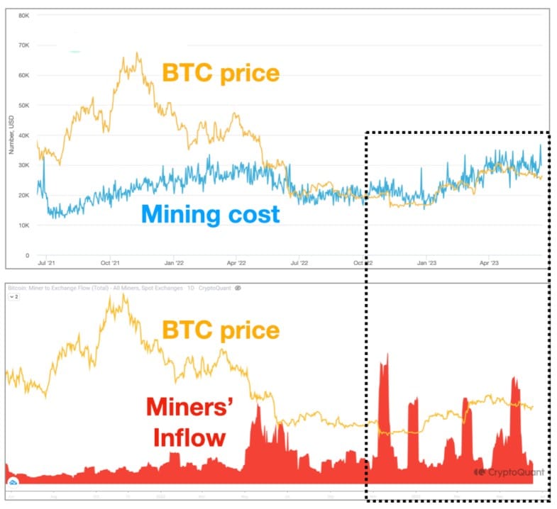 BTC의 회복이 이 광부 추세를 멈출 수 있을까요? 평가 중…