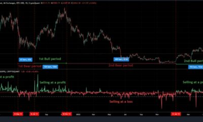 BTC의 가격 하락은 최소한의 영향을 미쳤지만 투자자들은 계속해서 어려움을 겪고 있습니다…