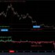 BTC의 가격 하락은 최소한의 영향을 미쳤지만 투자자들은 계속해서 어려움을 겪고 있습니다…
