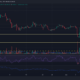 Dogecoin 복구의 페인 포인트는 다음과 같습니다.