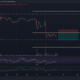 Dogecoin의 범위 구성은 트레이더에게 이 기회를 제공할 수 있습니다.