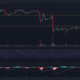 어두운 배경에 녹색 및 빨간색 막대가 있는 DOGE(도지코인) 가격 차트