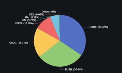 밧줄 [USDT] depegging fiasco를 뒤에 두십시오.  이 네트워크에서 데뷔