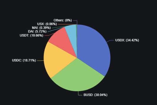 밧줄 [USDT] depegging fiasco를 뒤에 두십시오.  이 네트워크에서 데뷔