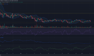Ethereum Classic의 지원 수준이 마침내 무너질까요?