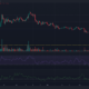 어두운 배경의 Ethereum Classic 가격 차트