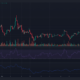 Ethereum에 강세 돌파가 가능합니까?  지표가 말하길…