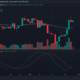 이더 리움 [ETH] 가격 행동