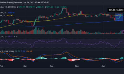 이더리움/USD 가격 움직임