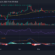 이더리움/USD 가격 움직임