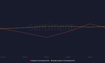 Ethereum이 또 다른 가격 조정을 경험할 확률은…