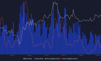 Ethereum : $ 1900에 대한 황소와 곰 싸움