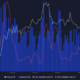 Ethereum : $ 1900에 대한 황소와 곰 싸움