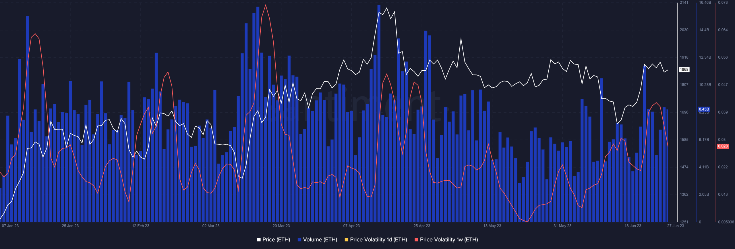 Ethereum : $ 1900에 대한 황소와 곰 싸움