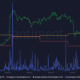 Ethereum 고래가 소유물을 판매하고 있습니까?