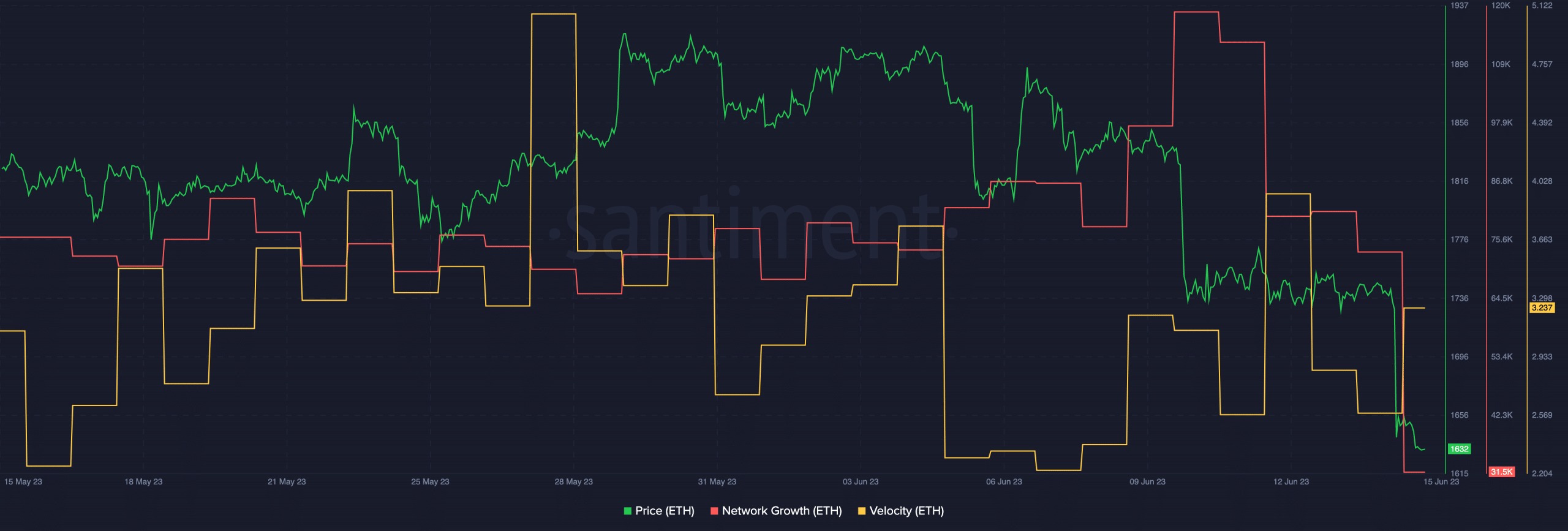 ETH 가격은 FOMC 회의에 반응합니다. 곰이 붙어 있을까요?